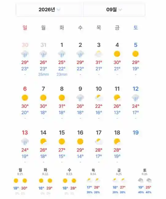 Seoul Weather in September 2026