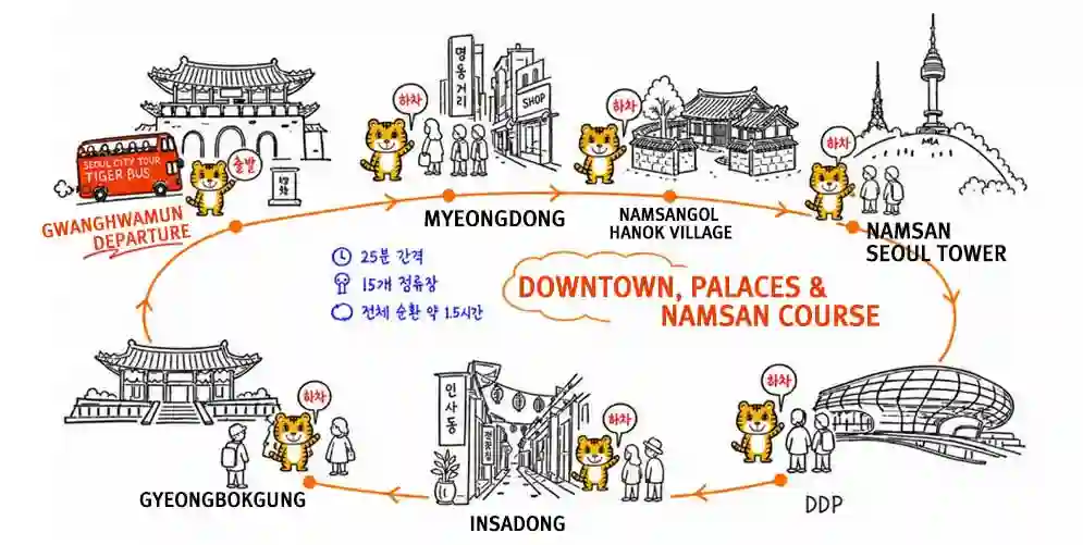 City Tour Bus Route Map